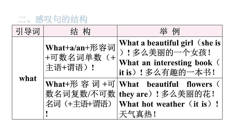 小升初小学英语总复习第三部分句型巩固第五节感叹句教学课件04