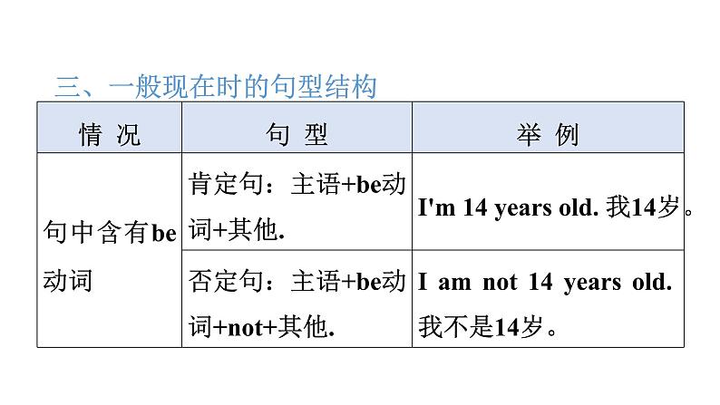 小升初小学英语总复习第四部分时态精析第二节一般现在时教学课件07