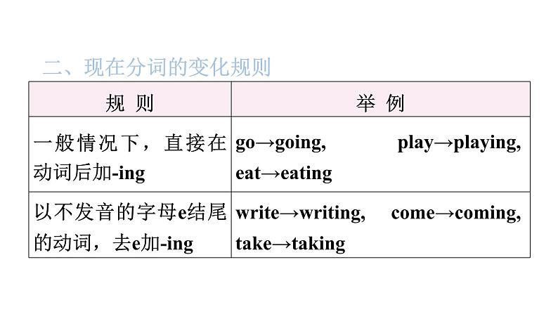 小升初小学英语总复习第四部分时态精析第三节现在进行时教学课件第5页