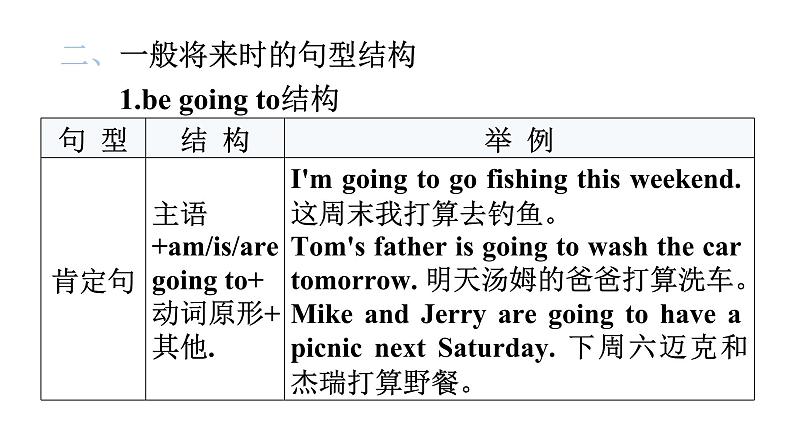 小升初小学英语总复习第四部分时态精析第四节一般将来时教学课件05