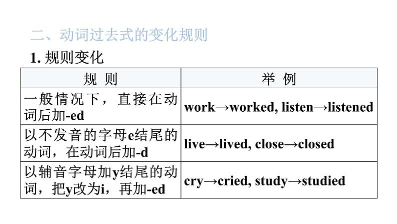 小升初小学英语总复习第四部分时态精析第五节一般过去时教学课件第5页