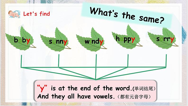 Unit 1 What's he like PA Let's spell 课件08