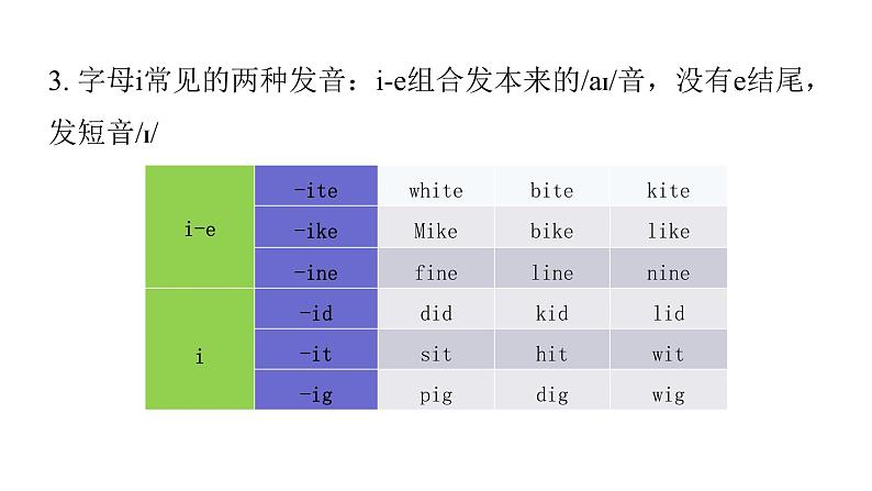 小学毕业英语总复习第三章语音教学课件第8页