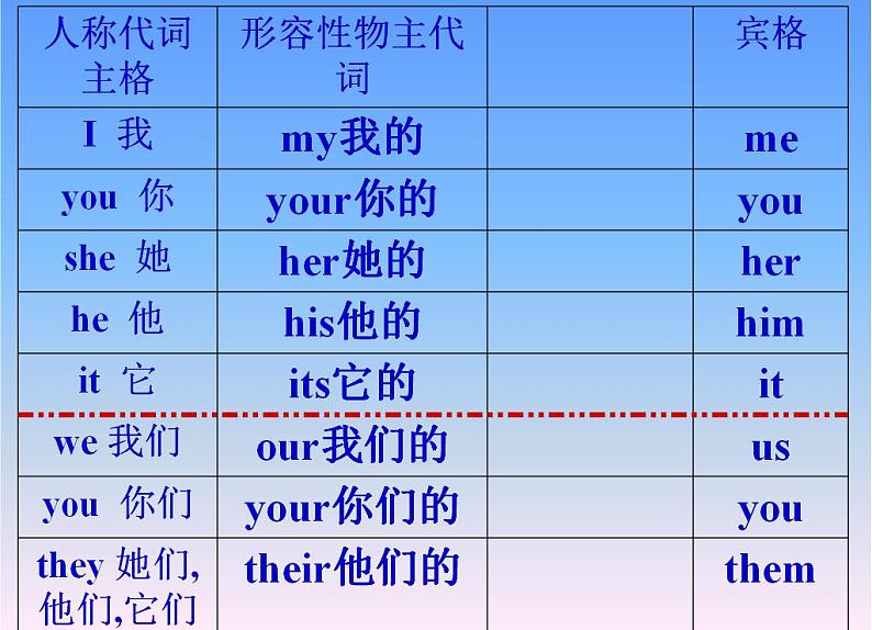 外研版（一年级起点）小学五年级英语上册Module 5 Unit 1 It's mine!  课件306