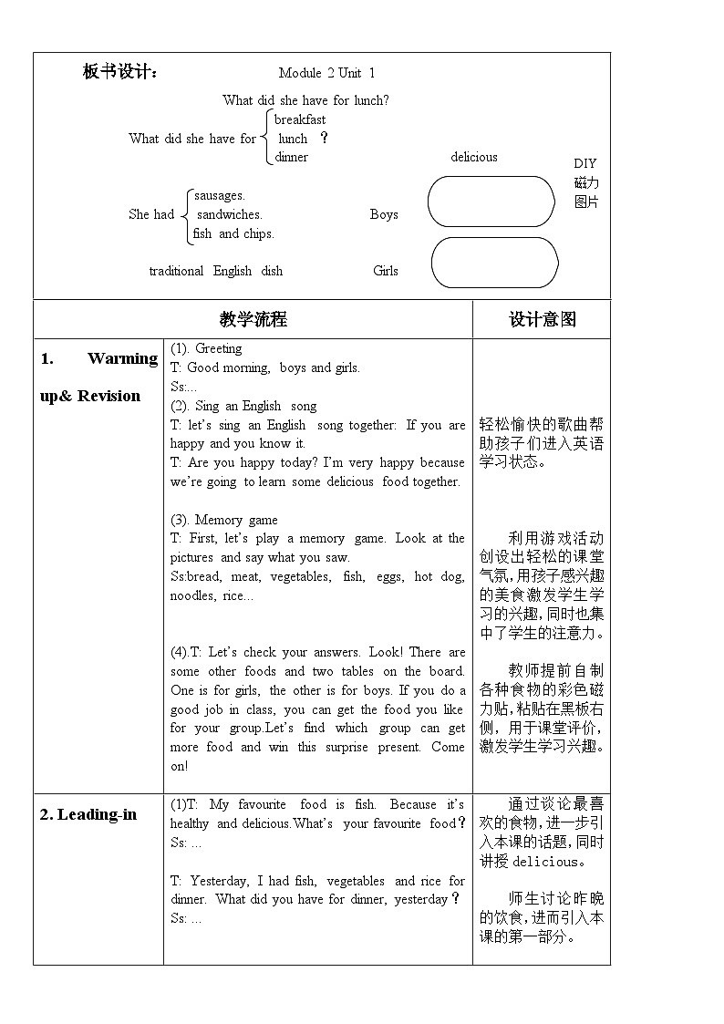 外研版（一年级起点）小学五年级英语下册Module 2 Unit 1 What did she have for lunch？  教案402