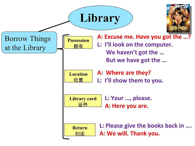 外研版（一年级起点）小学五年级英语下册Module 3 Unit 2 You can use the computers.  课件第2页