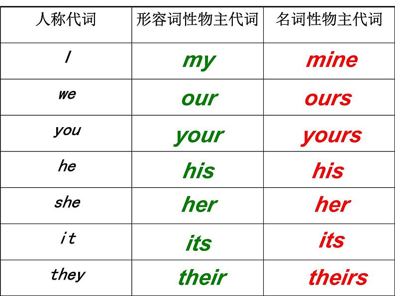 外研版（一年级起点）小学五年级英语下册Module 5 Unit 2 Mine is pink.  课件104