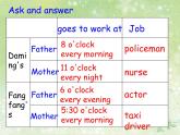 外研版（一年级起点）小学五年级英语下册Module 7 Unit 1 My father goes to work at 8 o'clock every morning.   课件6