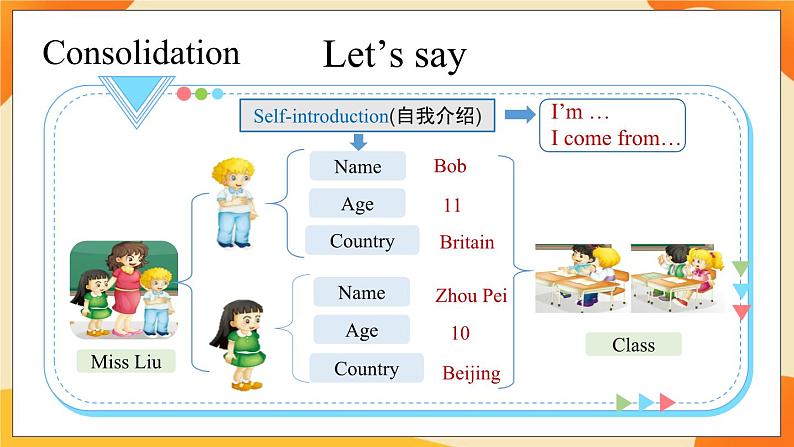 Unit 1 Lesson 2 (第2课时) 课件 人教PEP英语五年级上册02