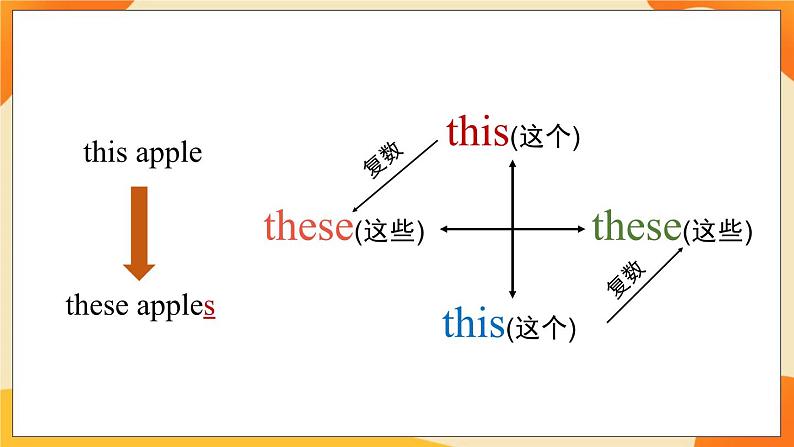 Module 1 Unit 1 (第1课时) 课件 外研版三起英语六上06