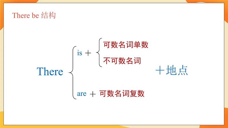 Module 2 Unit 1 (第1课时) 课件 外研版三起英语六上04