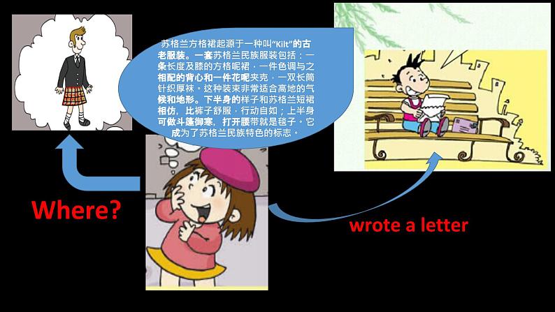 外研版（一年级起点）小学五年级英语下册Module 9 Unit 1 We laughed a lot.   课件05