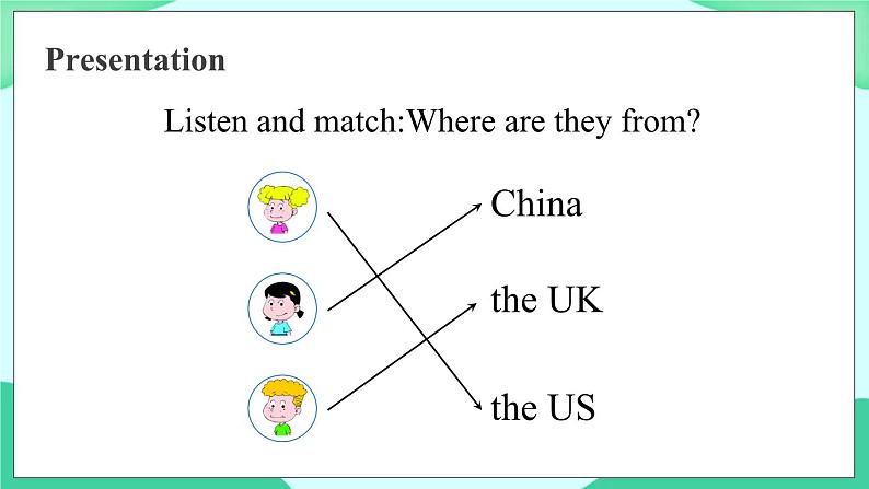 Module 5 Unit 2 I want a Chinese pen friend 课件05