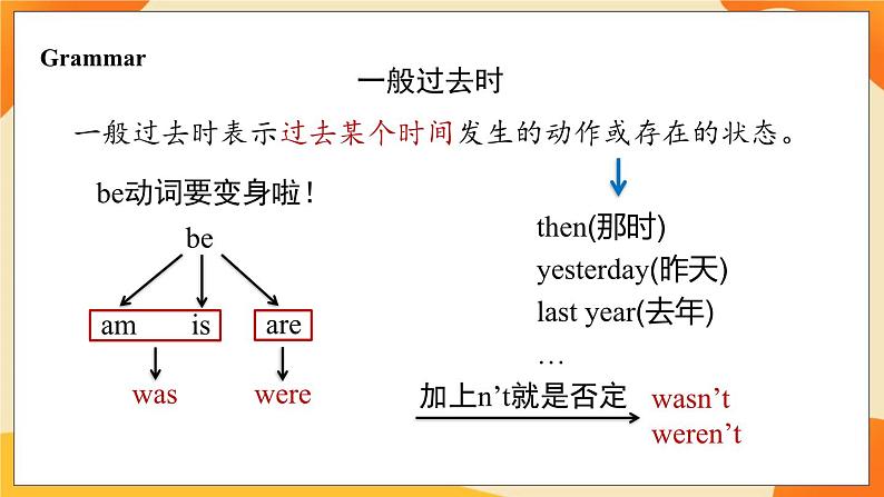 Module 1 Unit 1 It was my birthday on Saturday 课件06