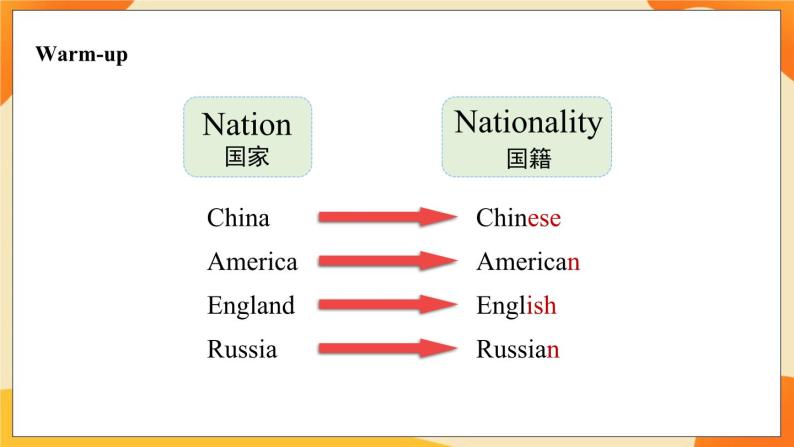 Module 4 Unit 1 Chinese people invented paper 课件02
