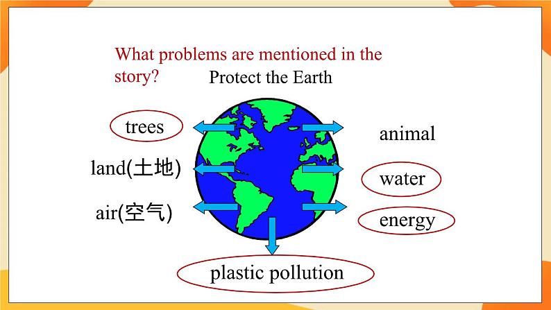Unit 7 Protect the Earth (第1课时) 课件 牛津译林版英语六年级上册06