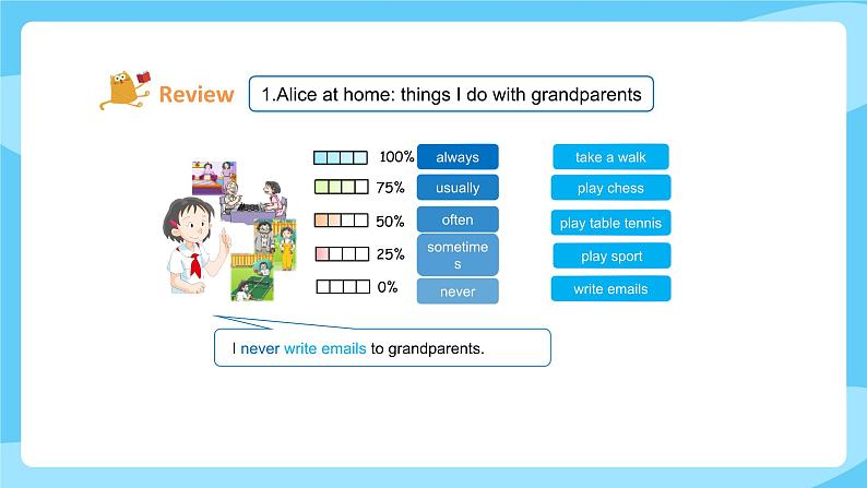 沪教牛津版_(六三制三起_)英语五年级上册 Unit 4《Grandparents》（第四课时）课件02