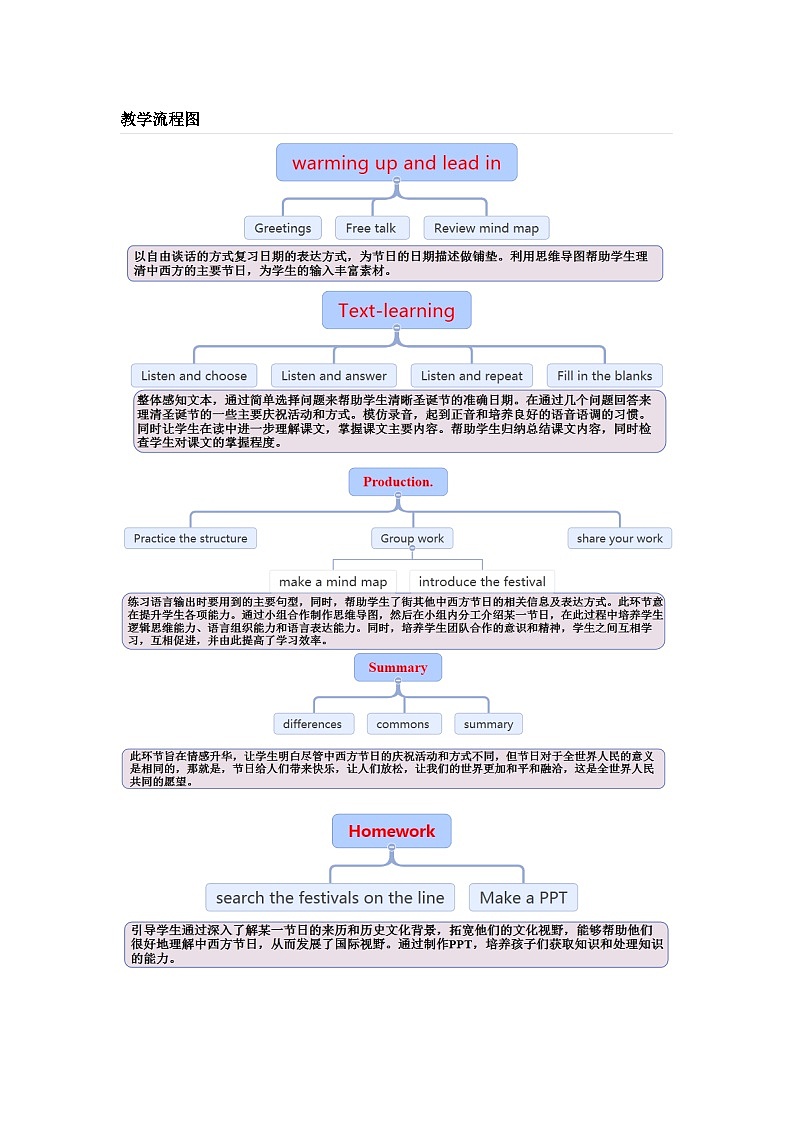 外研版（一年级起点）小学六年级英语上册Module 4 Unit 2 Can you tell me about Christmas？   教案203
