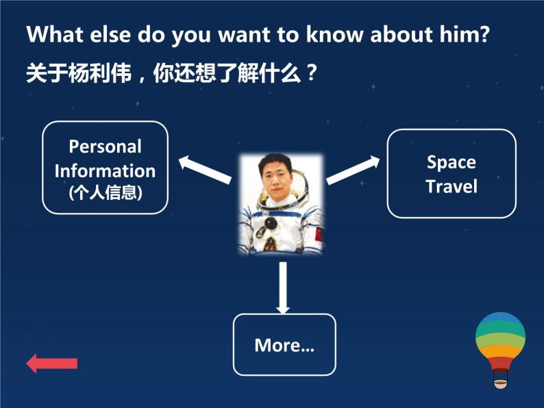 外研版（一年级起点）小学六年级英语下册 Module 7 Unit 1 My father flew into space in Shenzhou V.   课件07