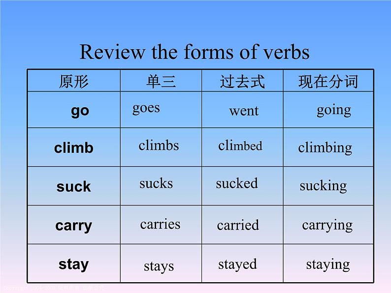 外研版（一年级起点）小学六年级英语下册 Review Module Unit 1  课件第5页