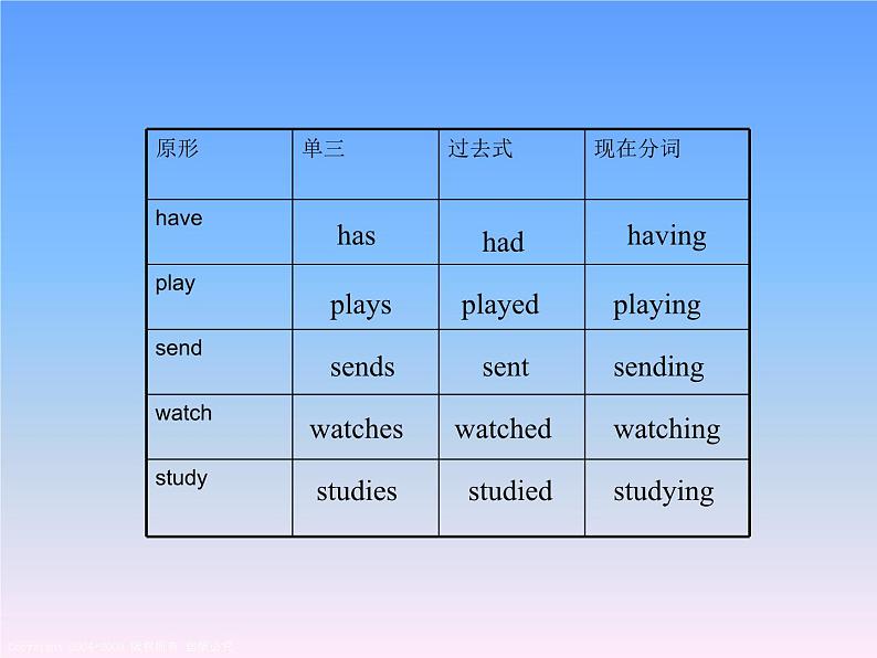 外研版（一年级起点）小学六年级英语下册 Review Module Unit 1  课件第6页