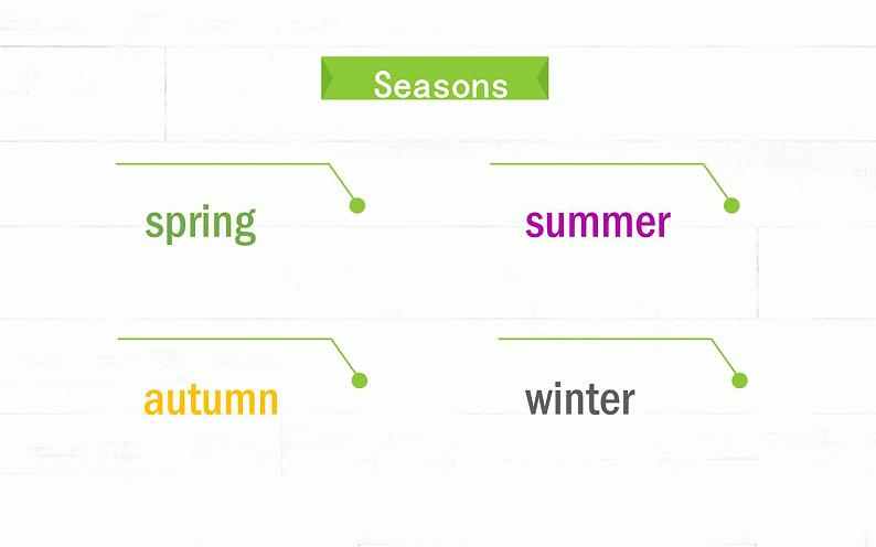 教科版（EEC）五年级英语下册 Unit 6  How'S The Weather In Your Country？   课件03