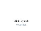 PEP版小学英语五年级上册10Unit2单元知识拓展课件