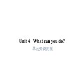PEP版小学英语五年级上册10Unit4单元知识拓展课件