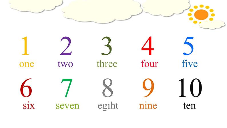 外研版（三年级起点）小学三年级英语上册  Unit2 Numbers   课件1第2页