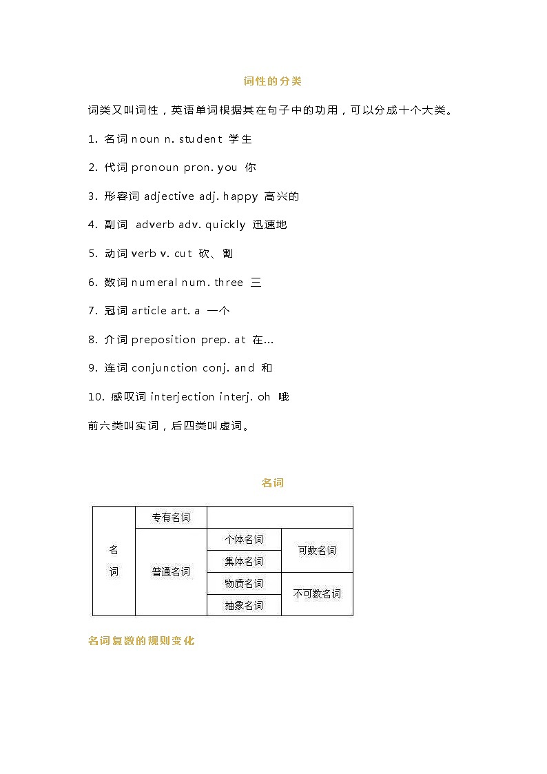 小学阶段必须牢记的英语十类词性第1页