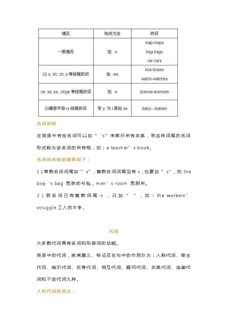 小学阶段必须牢记的英语十类词性第2页