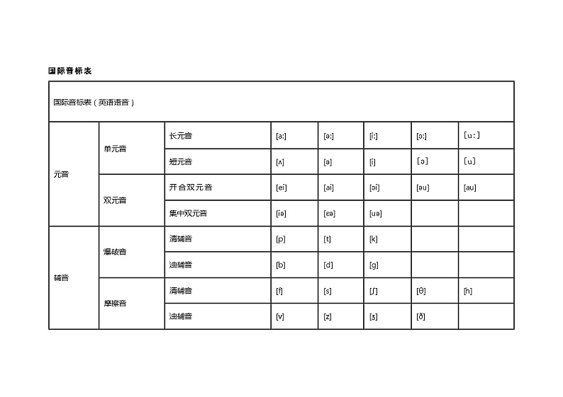 小学英语发音技巧详解第1页