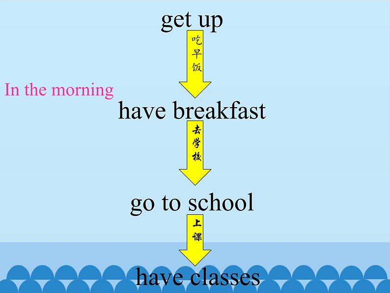 陕旅版（三年级起）小学四年级英语上册 Unit 4 When Do You Have Classes   课件08