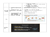 沪教牛津版_(六三制三起)英语六年级上学期 Unit 3《Healthy or unhealthy》（1）教案