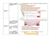 沪教牛津版_(六三制三起)英语六年级上学期 Unit 3《Healthy or unhealthy》（2）教案