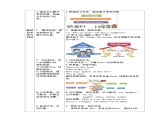 沪教牛津版_(六三制三起)英语六年级上学期 Unit 4《Our neighbours》（1）教案