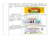 沪教牛津版_(六三制三起)英语六年级上学期 Unit 4《Our neighbours》（3）教案