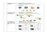 沪教牛津版_(六三制三起)英语六年级上学期 Unit 6《E-friends》（4）教案