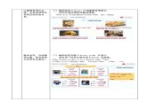 沪教牛津版_(六三制三起)英语六年级上学期 Unit 6《E-friends》（4）教案