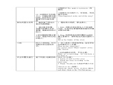 沪教牛津版_(六三制三起)英语六年级上学期 Unit 7《Seeing a film》（2）教案