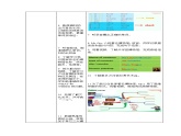 沪教牛津版_(六三制三起)英语六年级上学期 Unit 8《Visiting museums》（4）教案