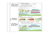 沪教牛津版_(六三制三起)英语六年级上学期 Unit 11《Trees》（2）教案