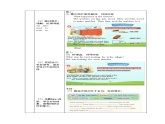 沪教牛津版_(六三制三起)英语六年级上学期 Unit 11《Trees》（2）教案