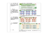 沪教牛津版_(六三制三起)英语六年级上学期 Unit 12《The Earth》（4） 教案