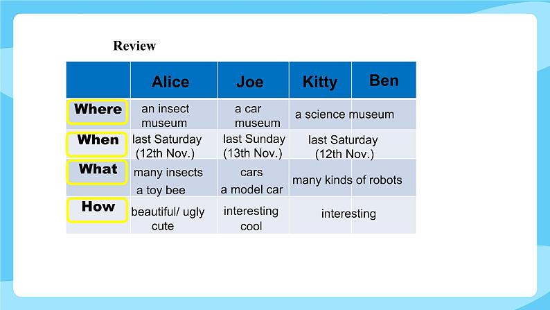 沪教牛津版_(六三制三起)英语六年级上学期 Unit 8《Visiting museums》（3）课件+教案（无音频素材）04