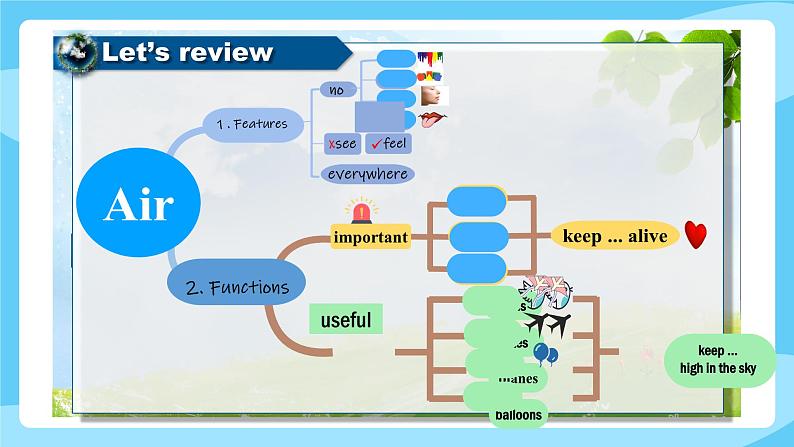 沪教牛津版_(六三制三起)英语六年级上学期 Unit 10《Air》（2）课件+教案（无音频素材）02