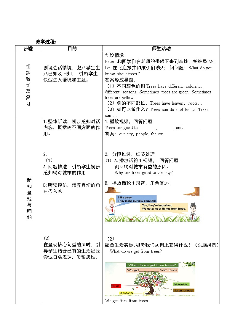 沪教牛津版_(六三制三起)英语六年级上学期 Unit 11《Trees》（1）课件+教案（无音频素材）03