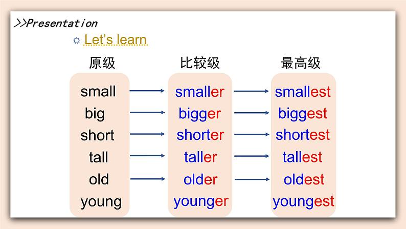 教科版六年级上Unit5 《Riding the Roller Coaster》第1课时 课件07