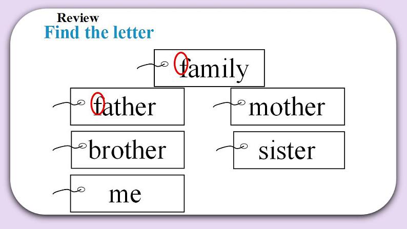 Module 2 Unit 5  My family  Period 3  课件02