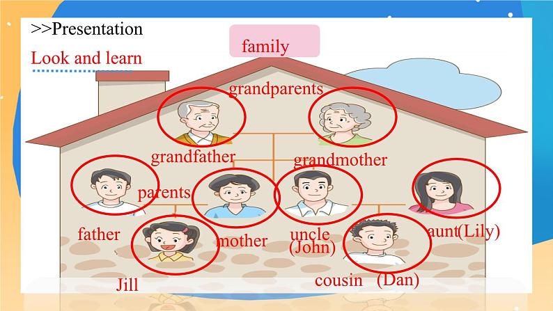 Module 2 Unit 4  Do you have any cousins？ Period 1课件.07